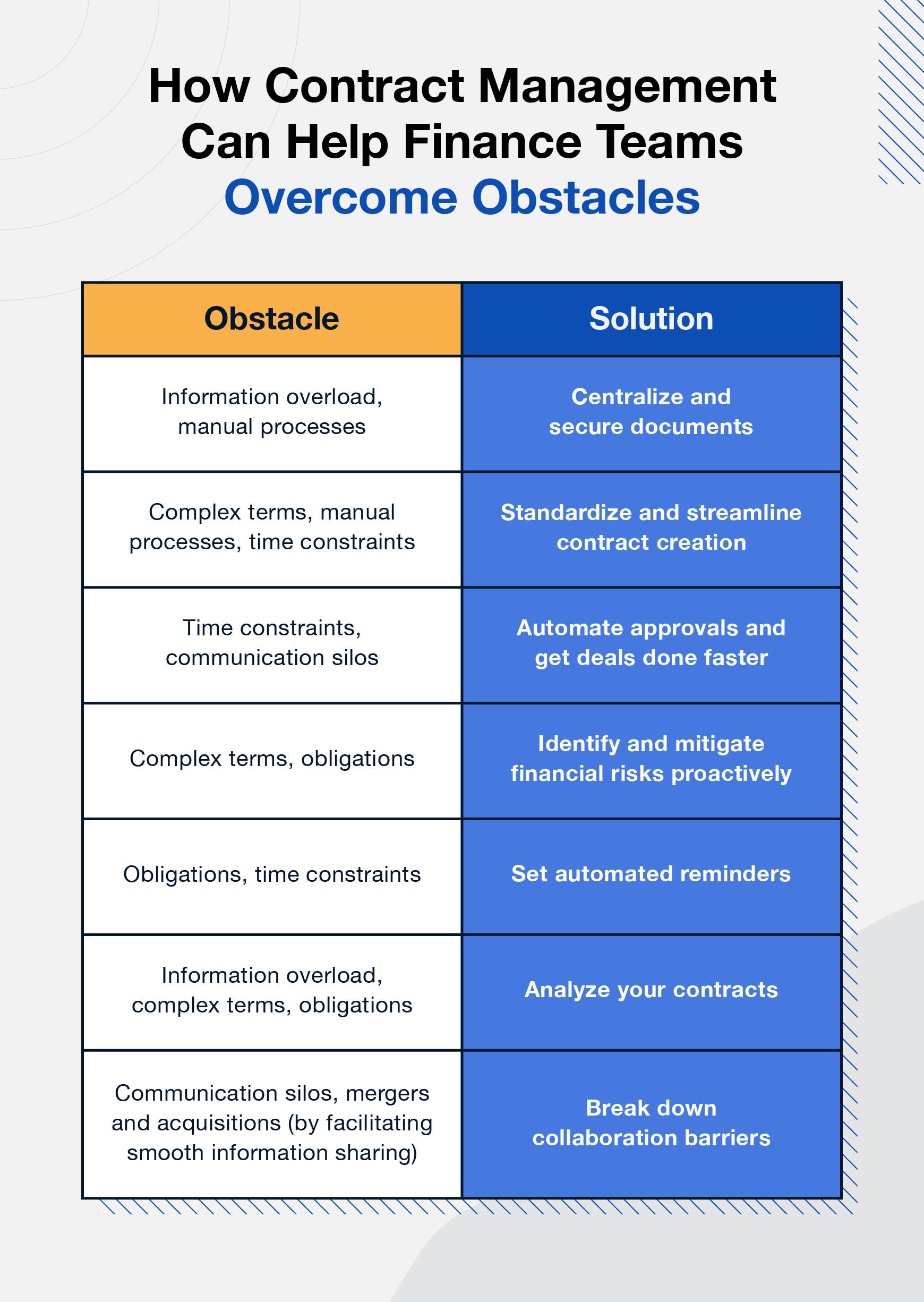 how-contract-management-can-help-finance-teams-overcome-obstacles