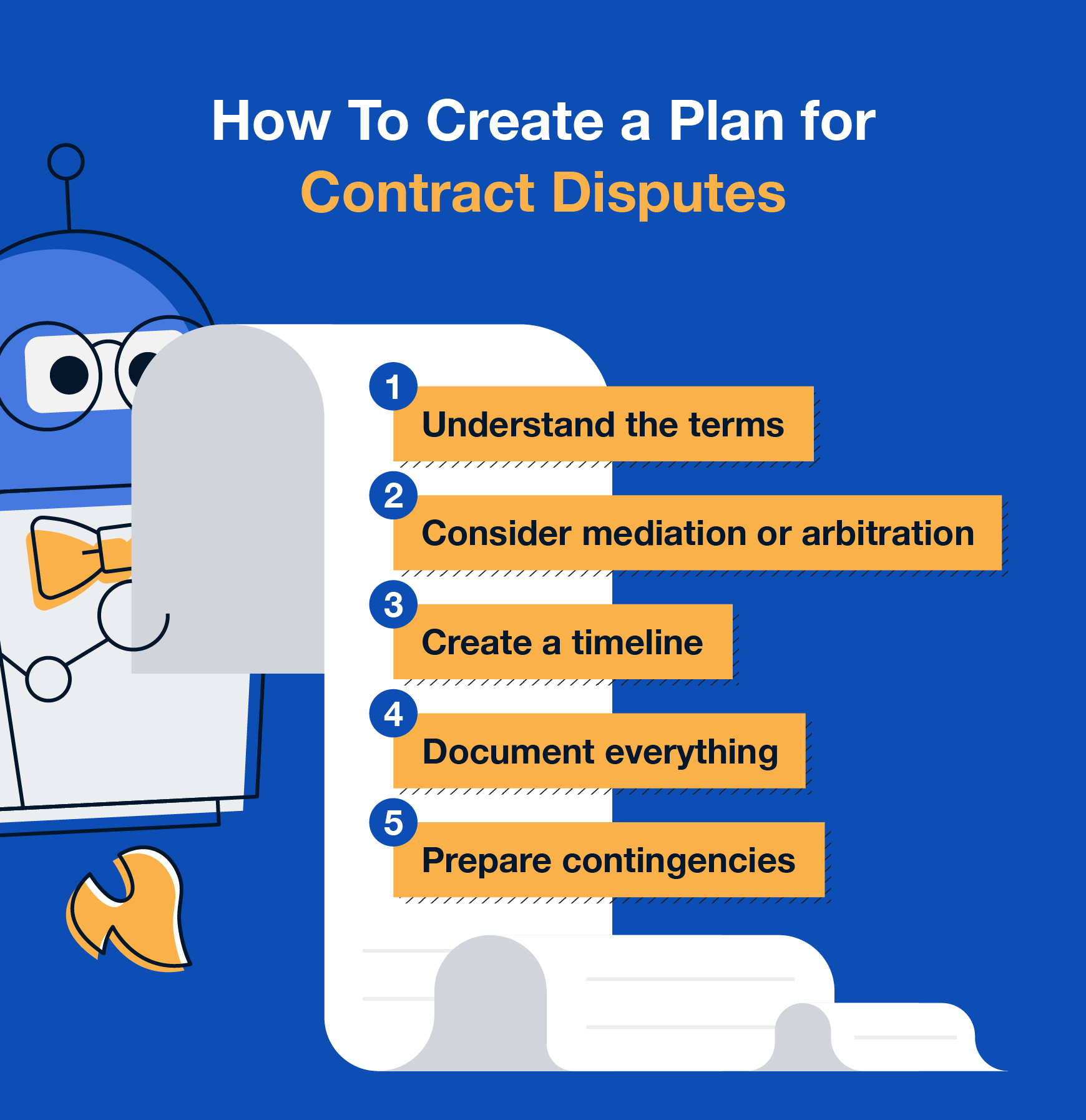steps to create a plan for contract disputes