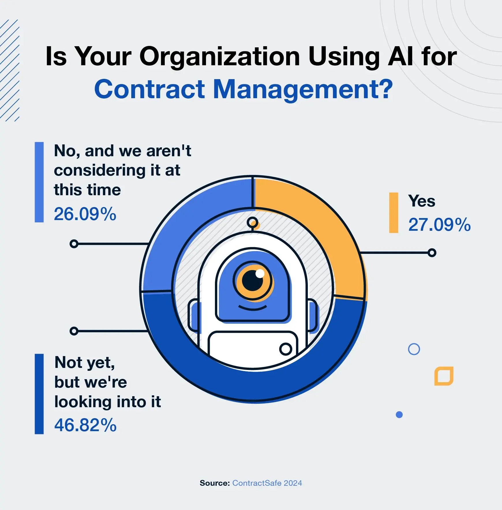 is-your-organization-using-ai-for-contract-management
