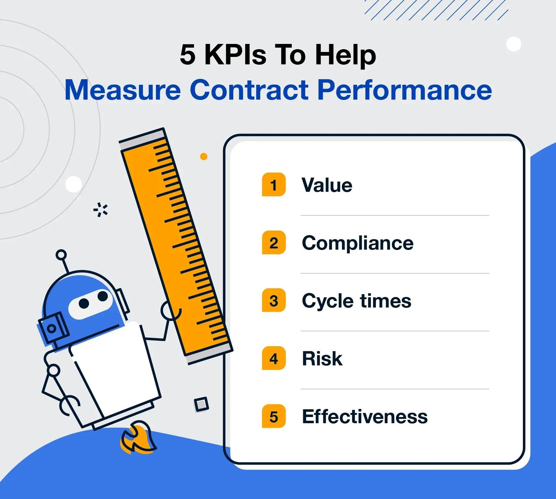 kpis-to-help-measure-contract-peformance