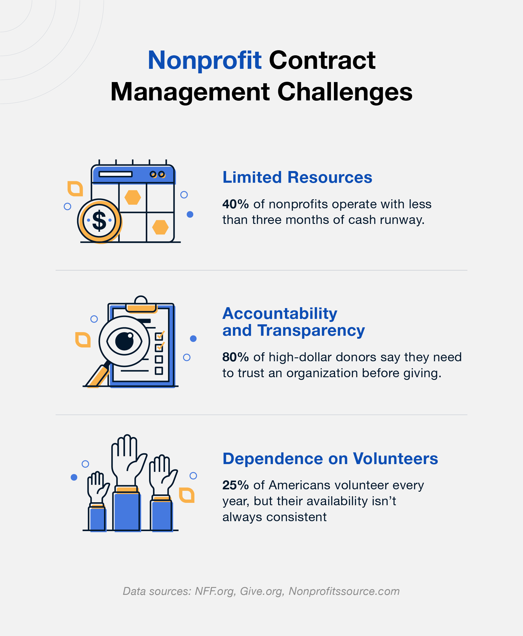 non-profit-contract-management-challenges