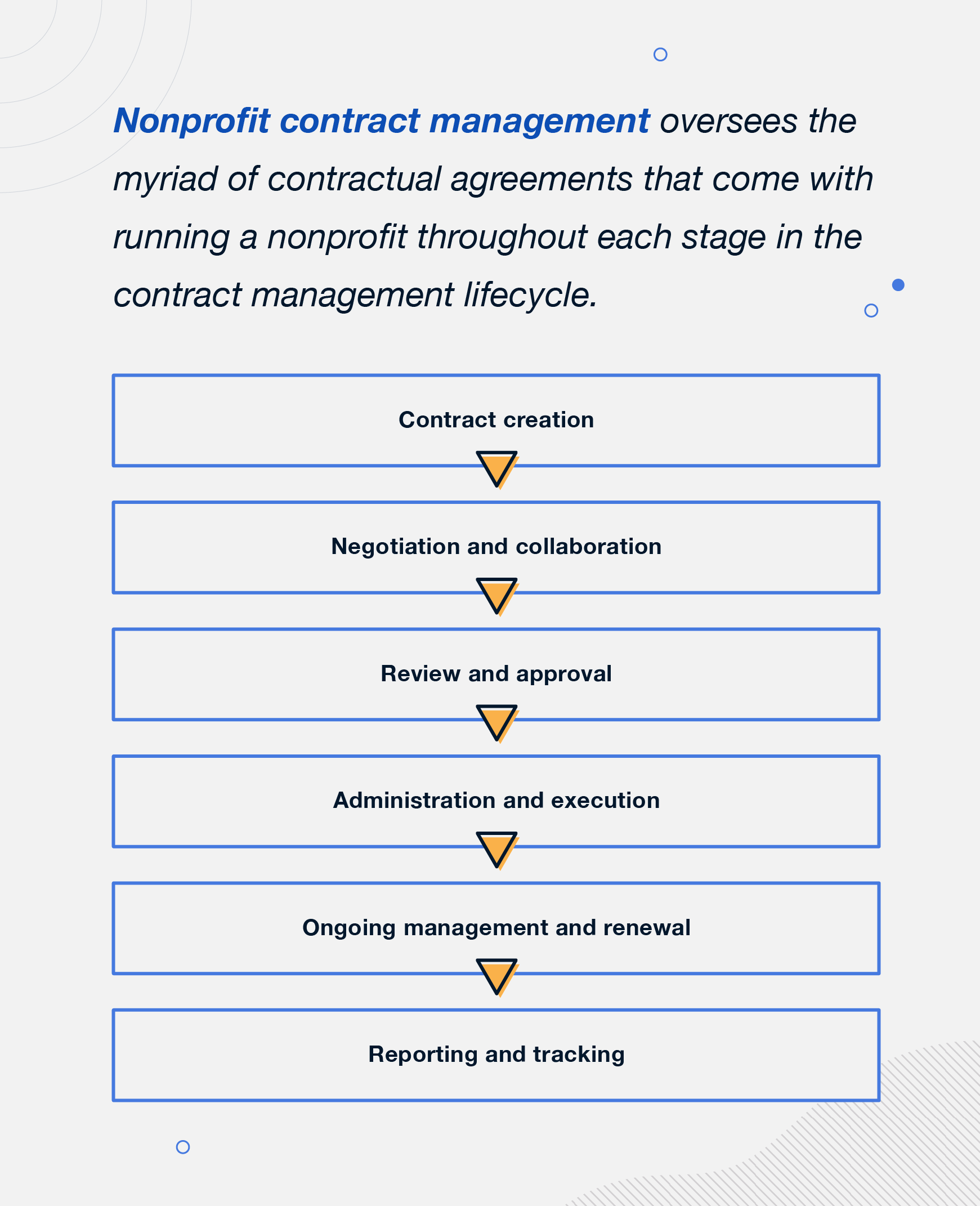 nonprofit-contract-management-definition