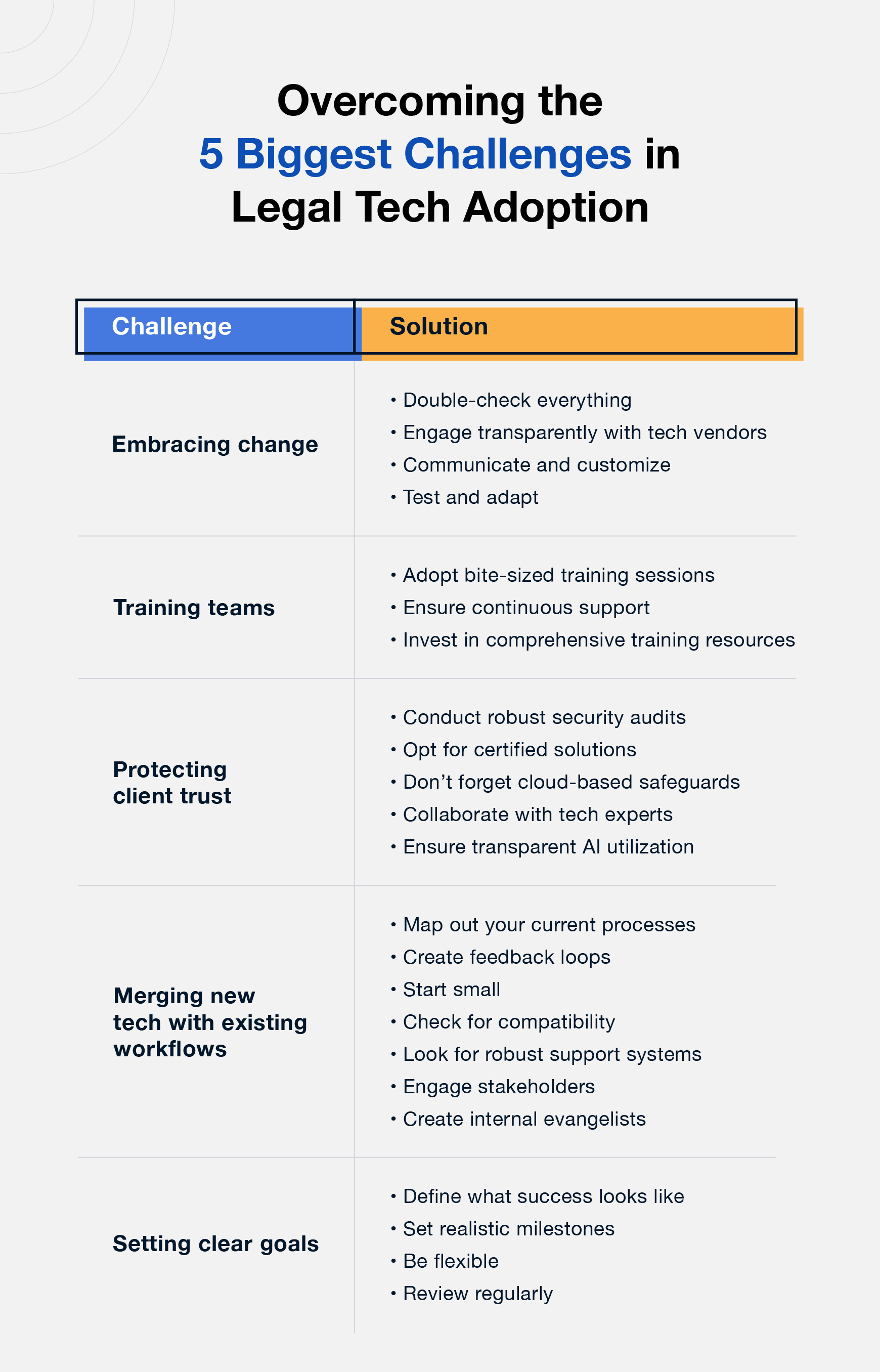 overcoming-challenges-in-legal-tech-adoption (1)