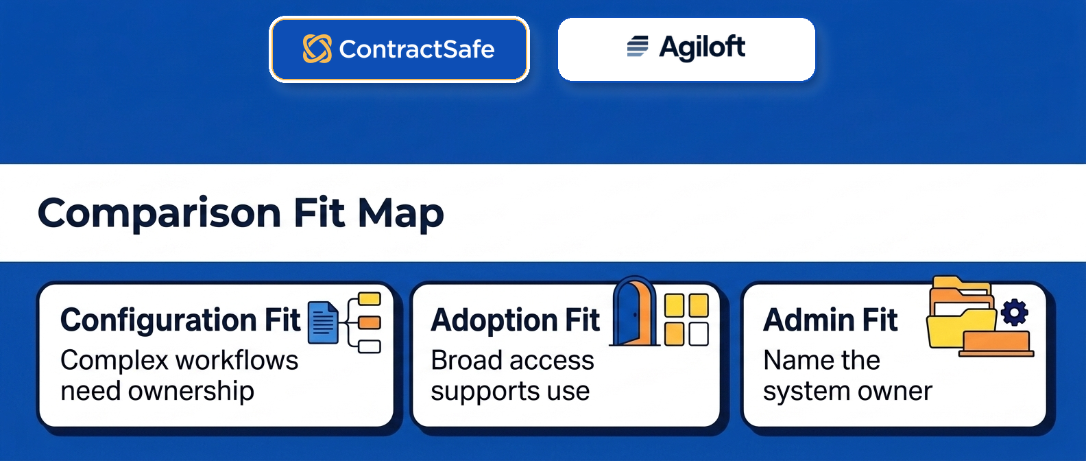 ContractSafe and Agiloft comparison fit map