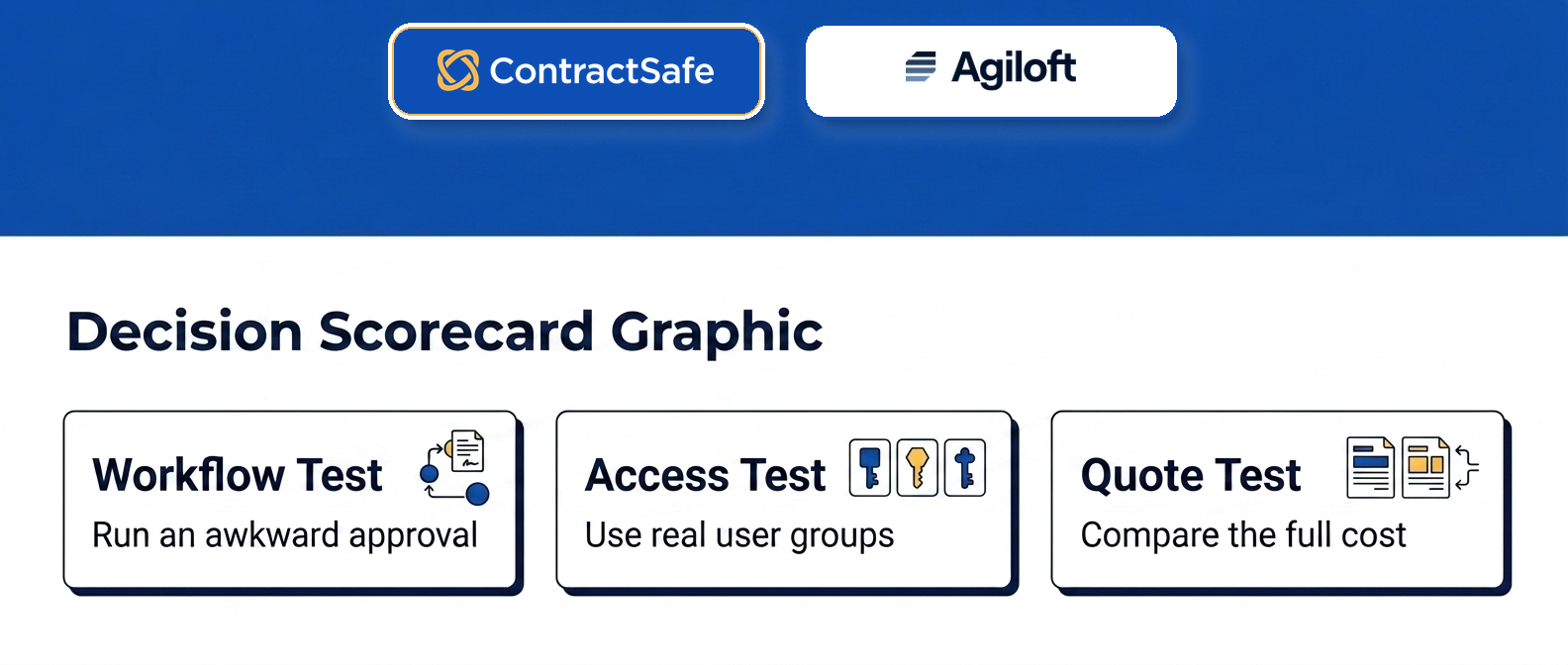 ContractSafe and Agiloft decision scorecard