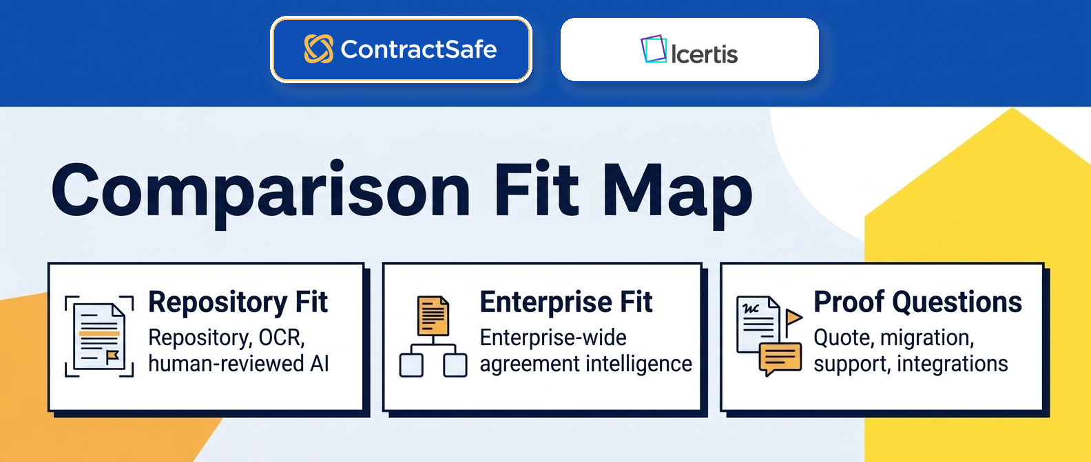 ContractSafe and Icertis comparison fit map