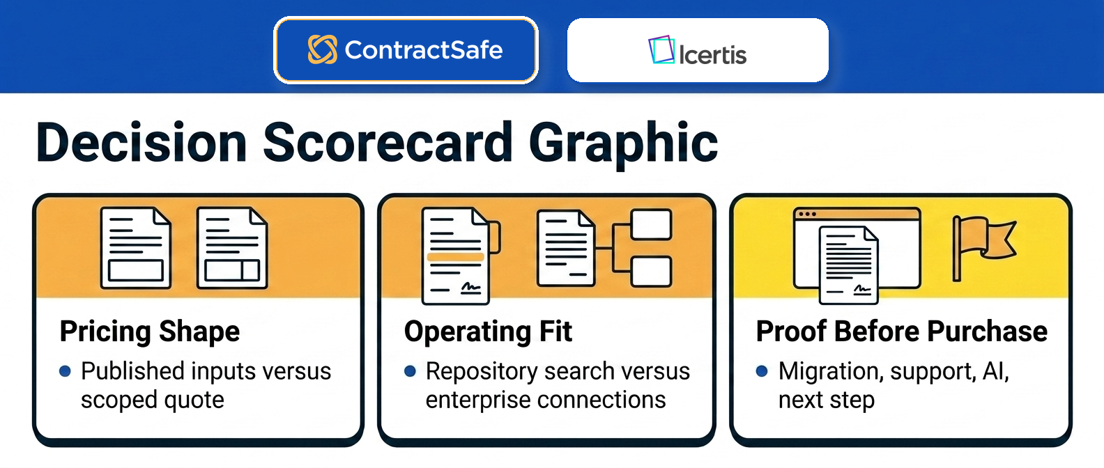 ContractSafe and Icertis decision scorecard