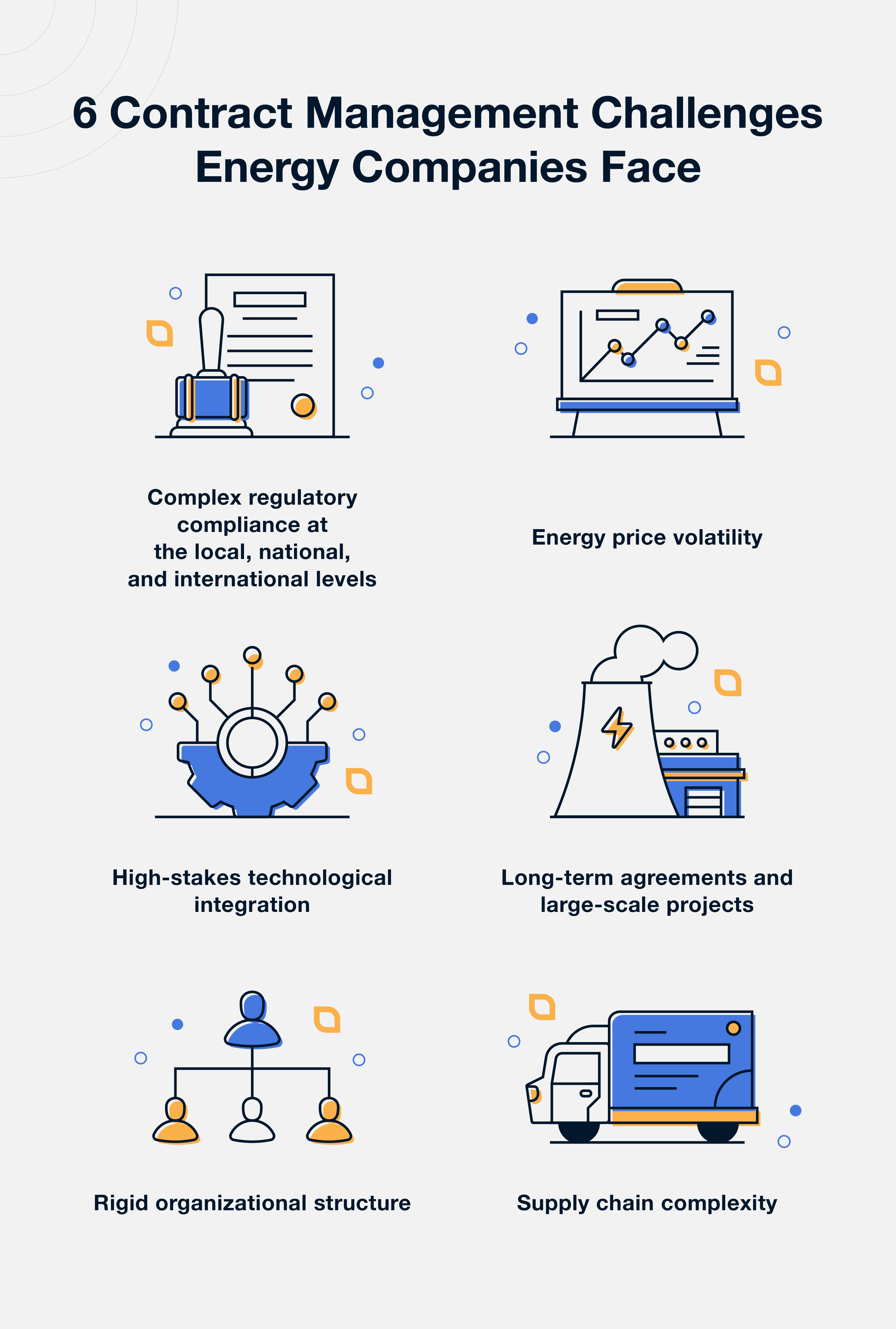 six-contract-management-challenges-energy-companies-face