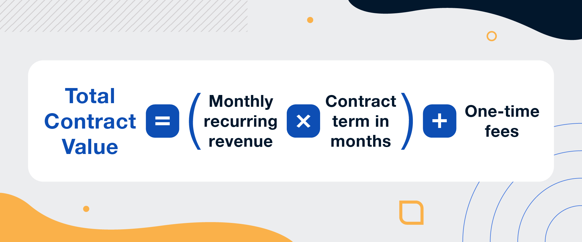 total contract equation