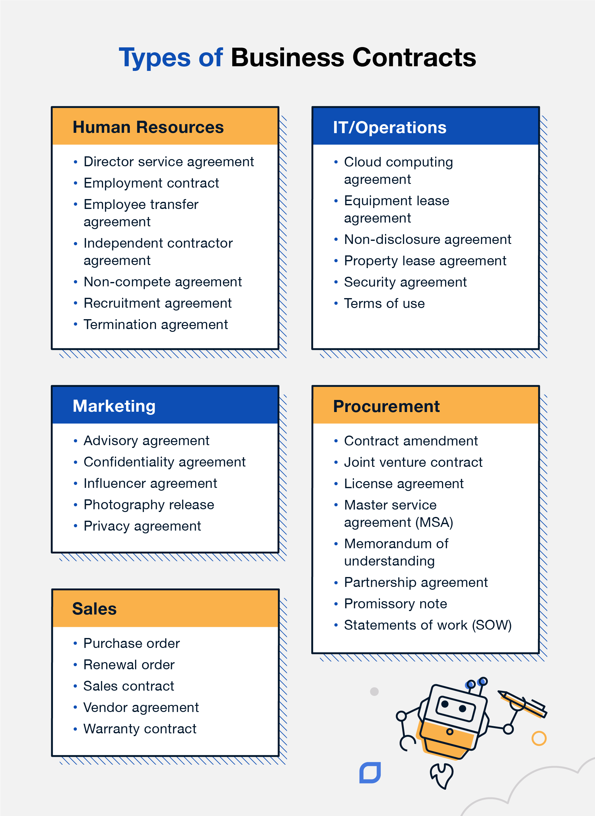 types of contract assignment