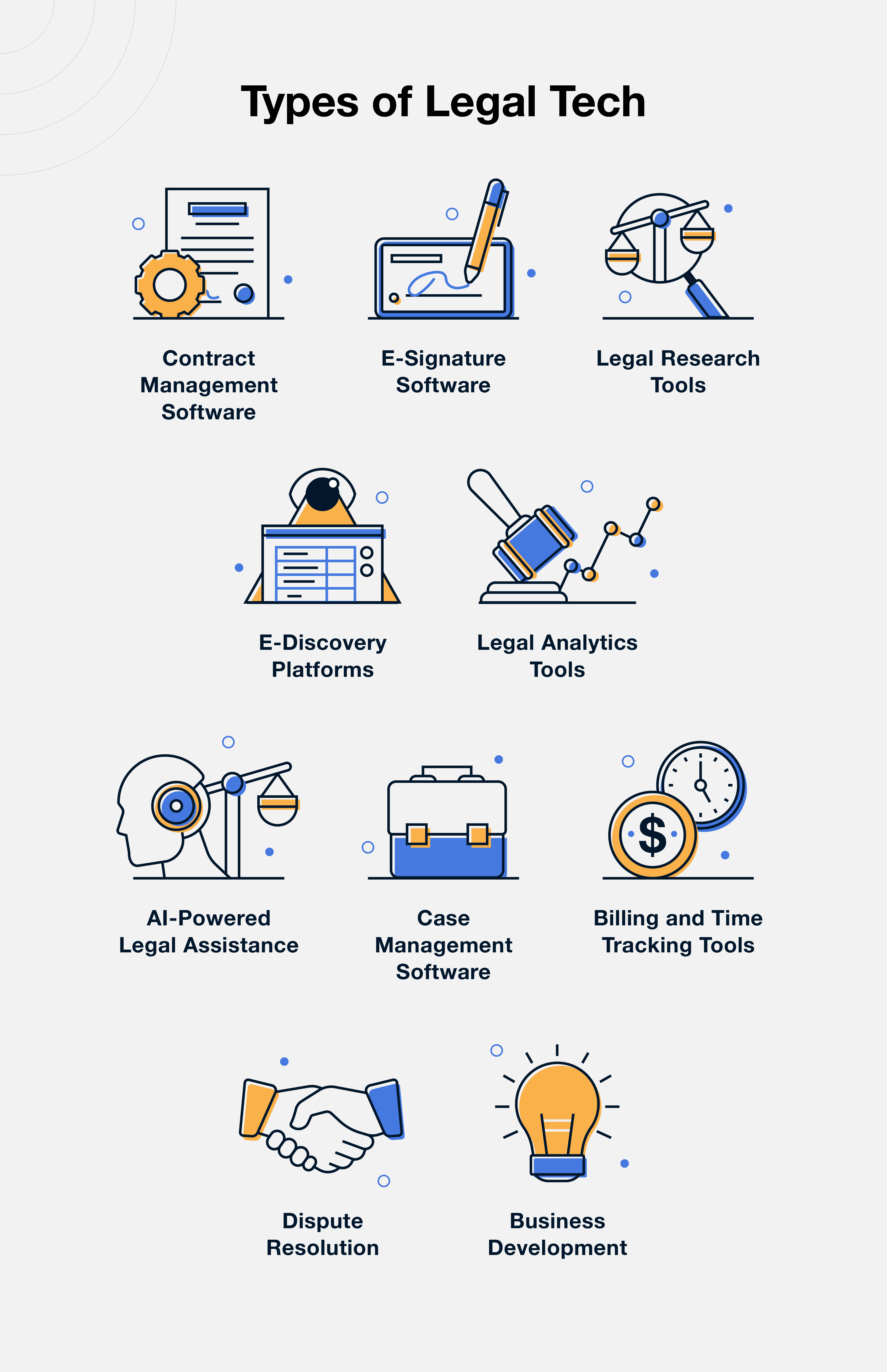 types-of-legal-tech