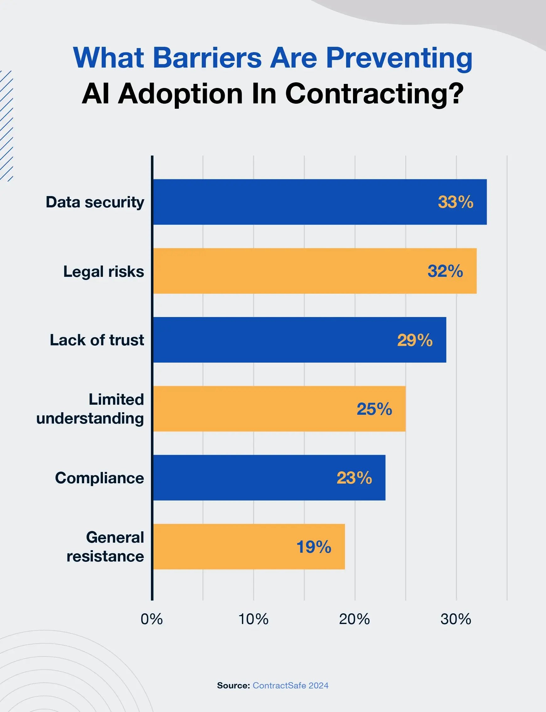 what-barriers-are-preventing-ai-adoption-in-contracting
