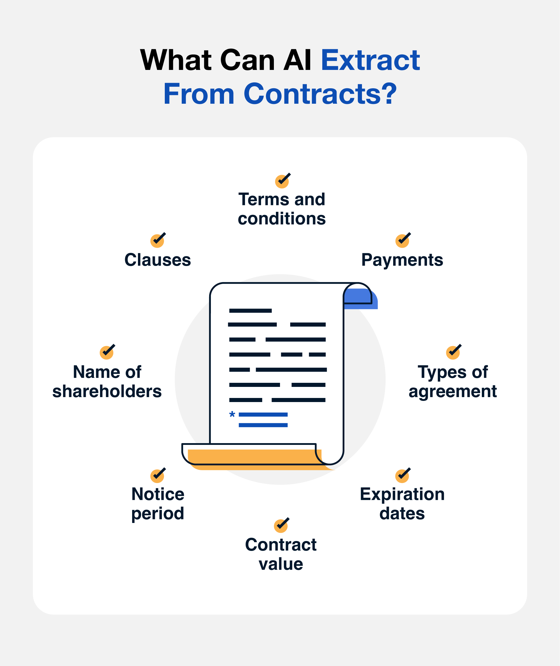 List of what data can be extracted from contracts using AI.