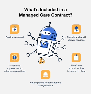 What is a managed care contract?