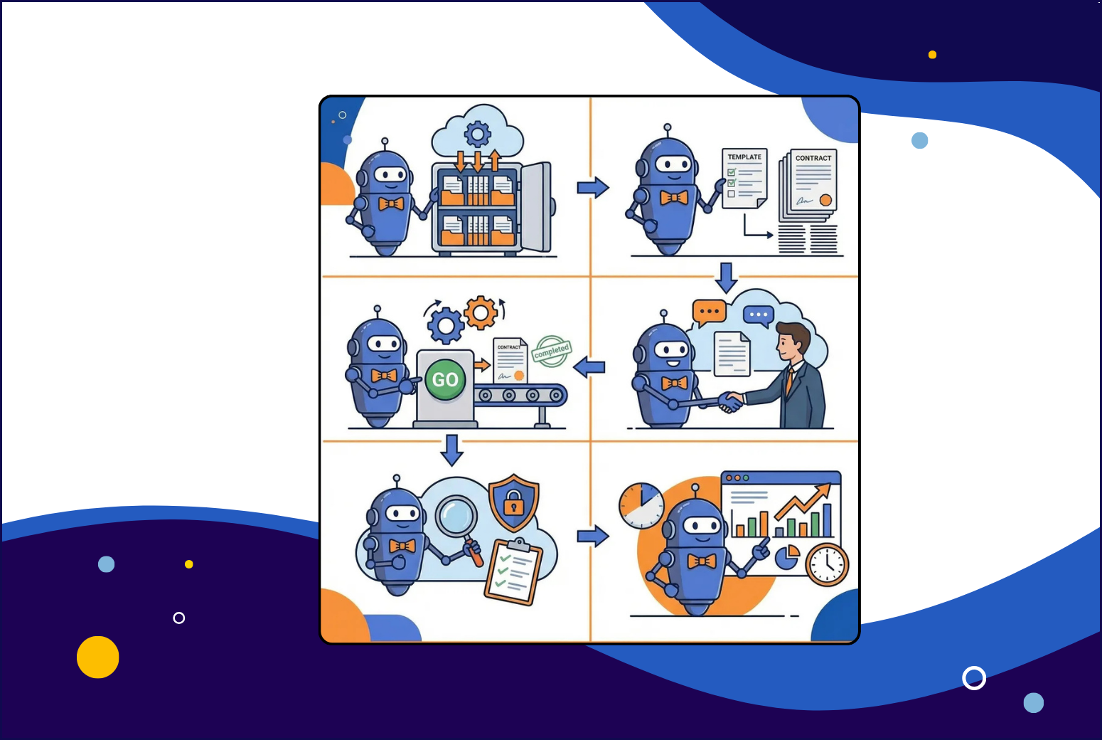 6 Best Practices for Effective Contract Management Illustration