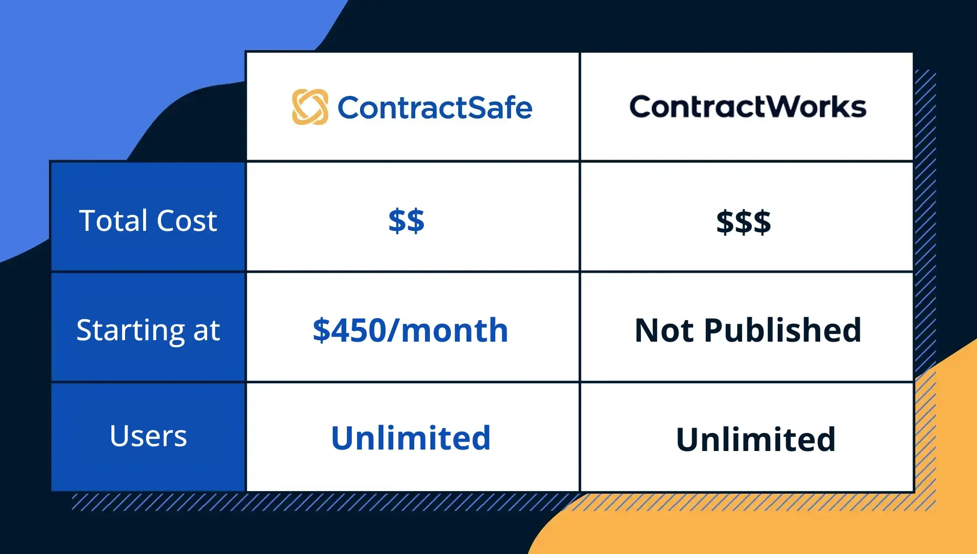 ContractWorks 2026 Compare Page Cost-Users Image