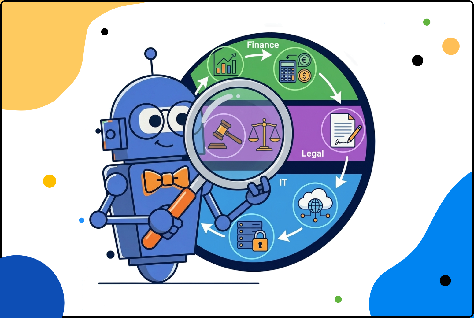 Contract Intake, Approval & Execution Workflow for Finance, Legal, and IT
