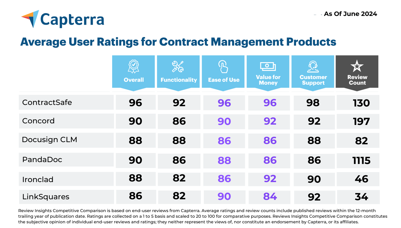 capterra_avg_ratings_062024