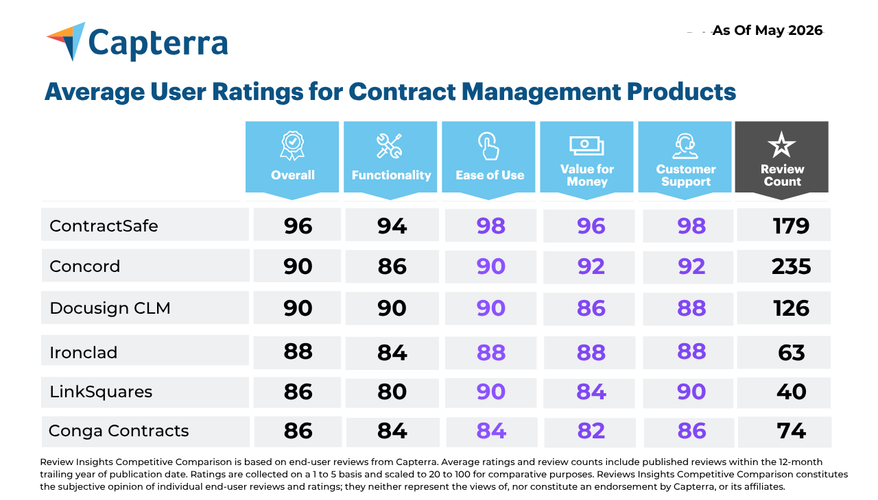 capterra_avg_ratings_0526