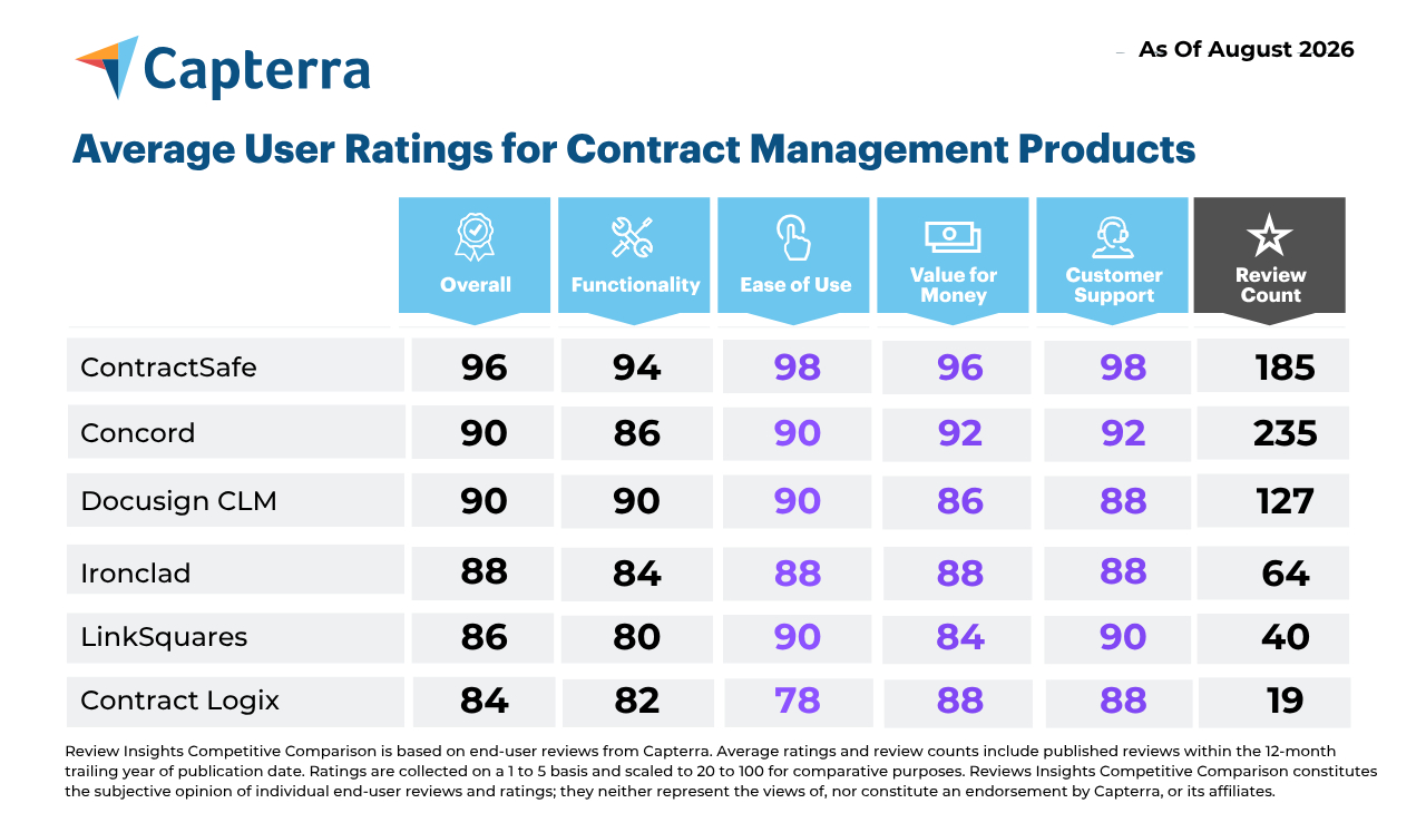 capterra_avg_ratings_0826