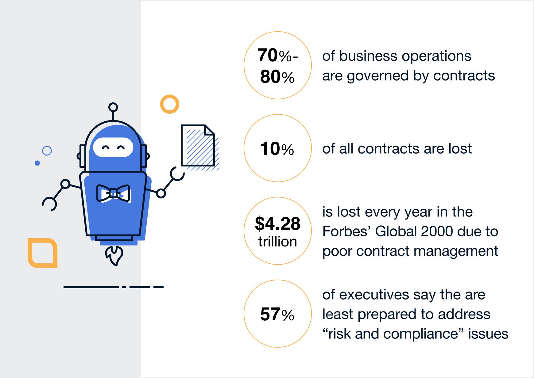 Contract Management Stats