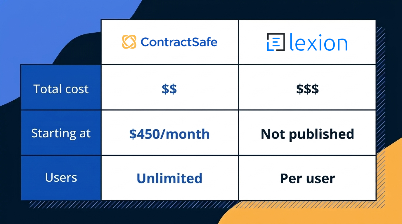 contractsafe-vs-lexion-pricing