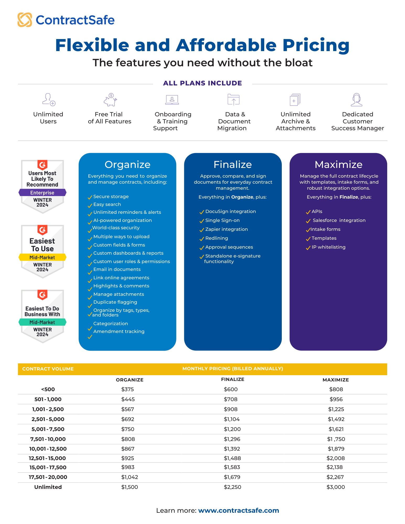 current pricing - 2023