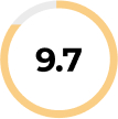 Average Rating on Ease of Setup